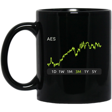 AES Stock 3m Mug